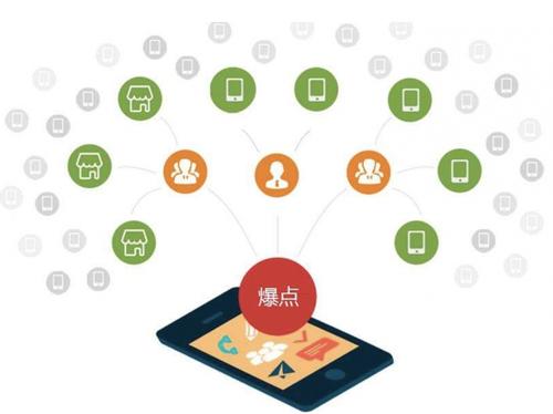 曲沃为什么越来越多的企业通过软文营销来引流